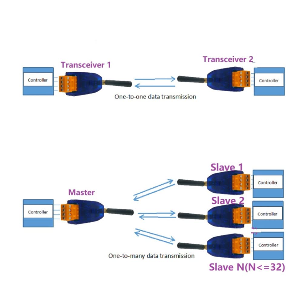 Nadajnik-odbiornik RS485 Transmisja przezroczysta Mbps kbps
