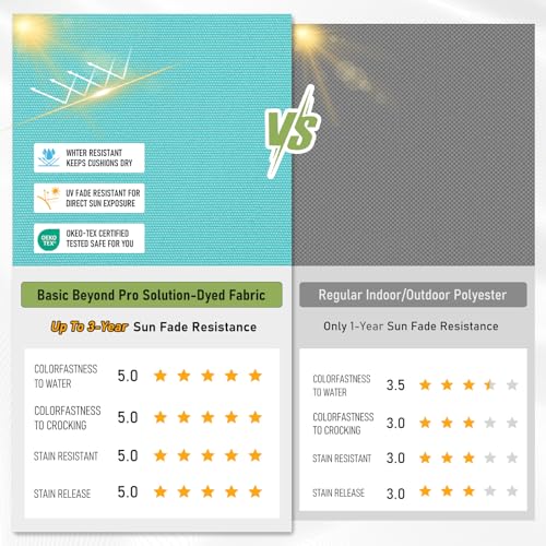 Image of Basic Beyond Outdoor Chair Cushions Set of 4, Square Corner Outdoor Cushions for Patio Furniture, Water Resistant Patio Chair Cushions with 2 Ties, 18.5x16x3, Teal