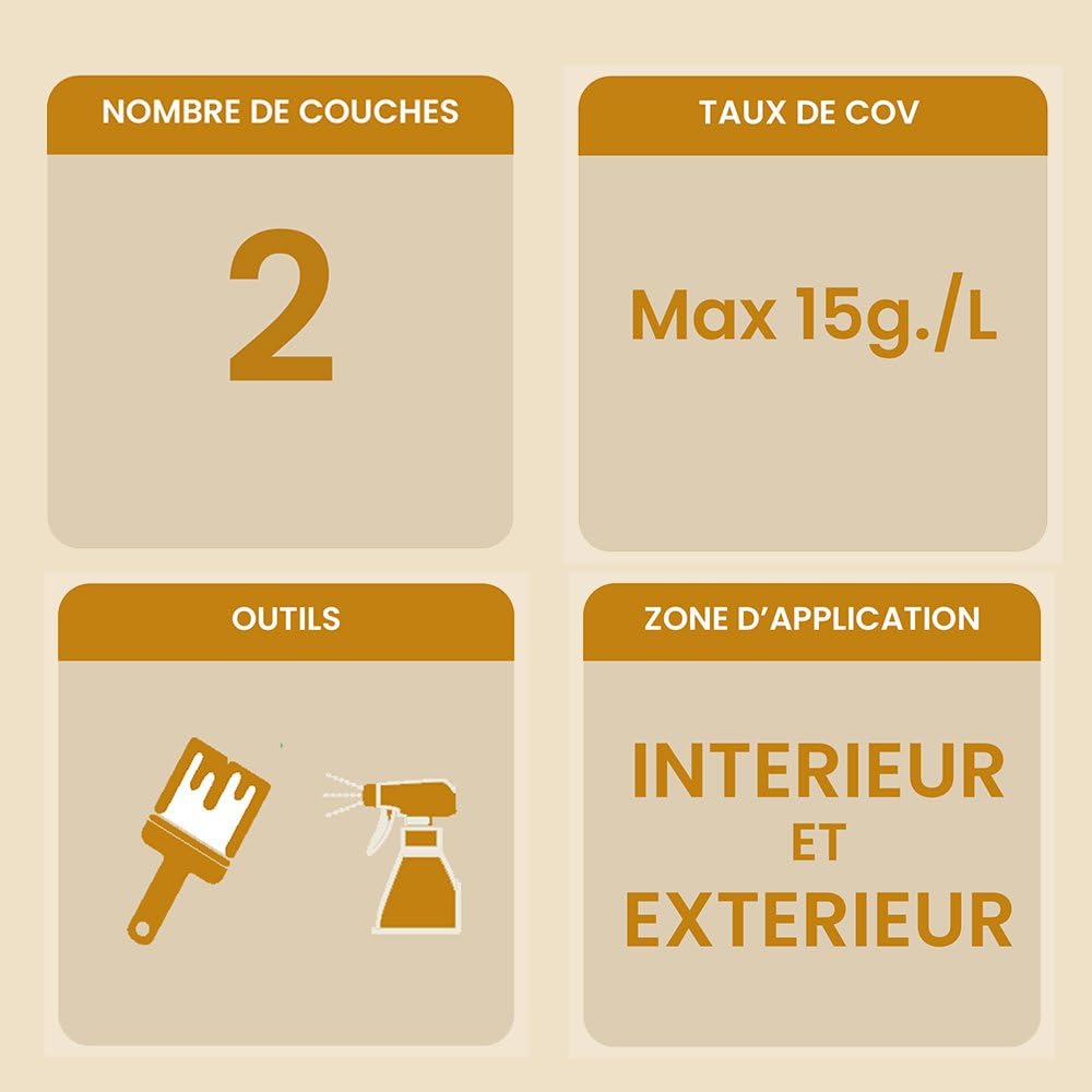 Lasure à l'eau Biofa 1L - pour bois intérieur et extérieur - Faible en COV (Vert)