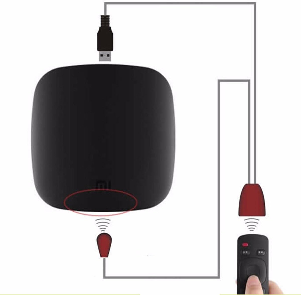 USB Powered IR Repeater Cable, All in One Infrared Remote Control Extender with Signal Receiver Emitter Single Transmitter Wire Cord System Kit