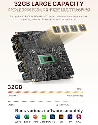 Image of N4 Mini PC 11 Pro, Ryzen 9 6900HX (Up to 4.9GHz), Radeon 680M GPU, Gaming Desktop Computer, 32GB LPDDR5 RAM 512GB SSD, Dual 1000Mbps NIC LAN, 4K Triple Display, WiFi 6E, BT5.3