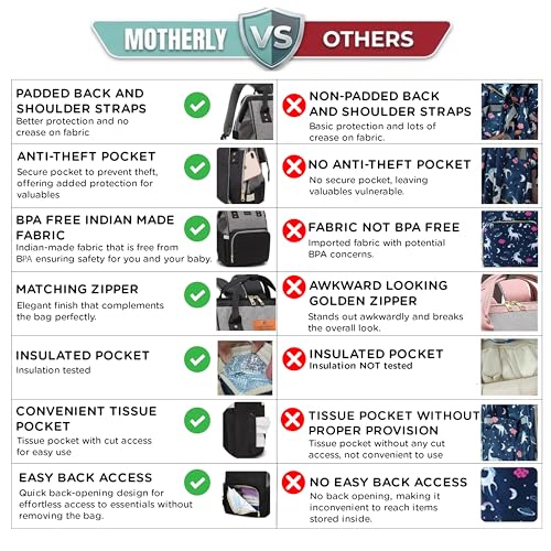 Image of Motherly Patented Diaper Bag Backpack for Moms | Waterproof Baby Travel & Maternity Bag | Spacious Nappy Bag with Multiple Compartments, Insulated Bottle Pockets & Warranty (VivaLuxe Series, Pink)