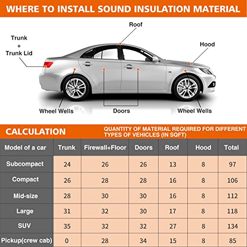 197Mil (5Mm) Sound Deadener For Cars - 36Sqft Sound Deadening Mat With Aluminum Foil, Automotive Hood Heat Insulation Shield Noise Dampening Materials #TOP6