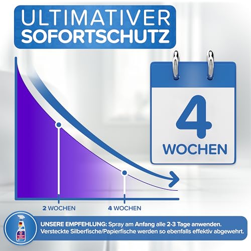 Patronus Silberfisch-Spray mit Sofortwirkung 500 ml - effektives Abwehr-Mittel gegen Silberfische & Papierfische - hochwirksame Alternative zu Silberfisch-Köderdose & Falle, mit dezentem Zitrusduft