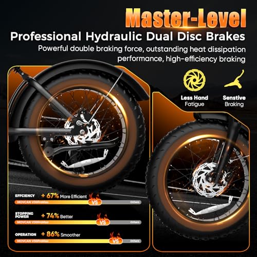 Movcan V30 PRO MAX Dual Motor E-Bike