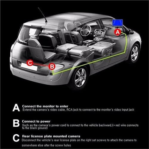 Caméra de recul pour BMW X5 E70 X6 E71 X3 E83 avec angle large 170°