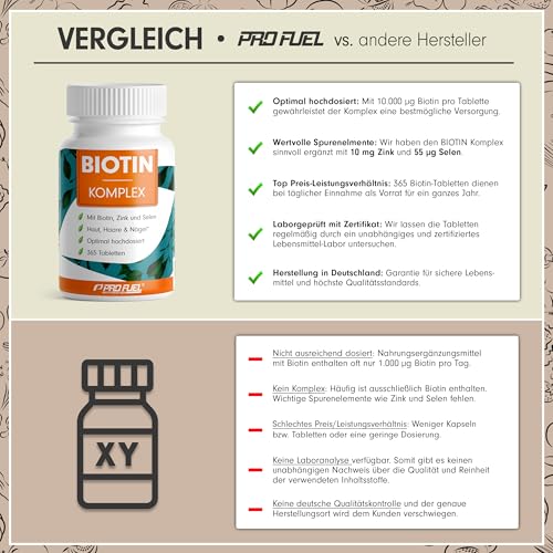 Biotin hochdosiert 10.000 mcg - 365 Biotin Tabletten mit Zink & Selen - Hochwertiger Komplex für Haarwuchs, Haut & Nägel - laborgeprüft mit Zertifikat - 100% vegan - Vorratspack für 1 Jahr