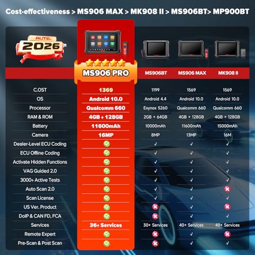 Autel Scanner MaxiSys MS906 PRO, 2026 MS906PRO Same as MS906MAX, 2.0 of MS908S MS906BT, Lite of Elite II PRO, DoIP CAN FD, 36+ Service, 3000+ Active Tests, Auto Scan 2.0, OE Bidirectional Diagnostic - Image 3