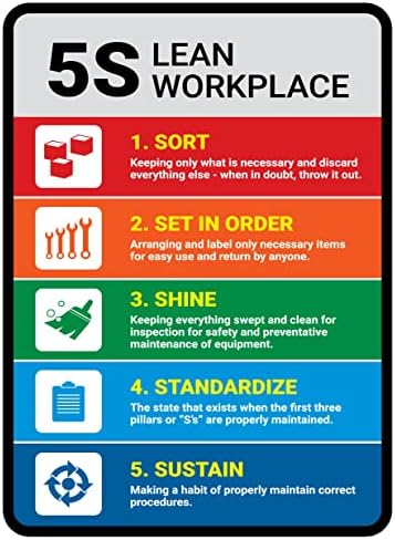 5S Lean Workplace PVC Waterproof Metallic Matte Finishing Sticker Safety Sign Signature (Factory)