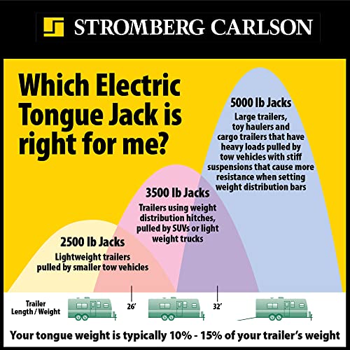 Stromberg Carlson Jet-3755 Black 3500 Lb. Electric Tongue Jack With Light #TOP4