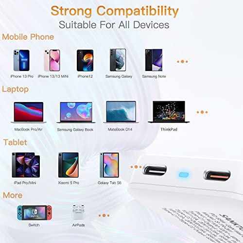 Sankton 65W 2 Port Foldable Usb C Slim Wall Charger With Intelligent Power Allocation, Fast Pd Gan Charger For Iphone, Samsung, Macbook Pro/Air, Ipad, Laptops, White #TOP6