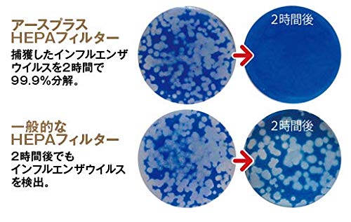 Amazon | L&AIR LEDシーリングライト付天井設置型空気清浄機 SEC-ACL02