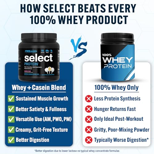 Image of PEScience Select Protein Powder, Whey & Casein, Cake Pop, 15 Servings