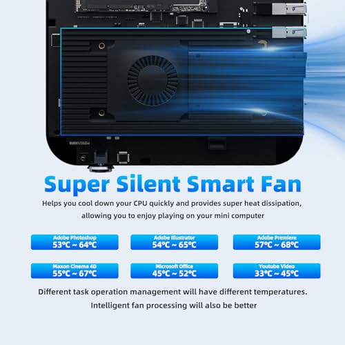 DreamQuest Mini PC Windows 11 Pro vorinstalliert Intel 12.Gen N95(bis zu 3,4GHz) 32GB DDR4 RAM 1TB M.2 SSD Micro Desktop Computer,4K HDMI/USB 3.2/Gigabit Ethernet/WiFi 5/für Business Heimkino