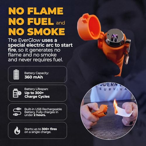 Encendedor Recargable EverGlow con Plasma USB miniatura 5