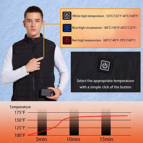 Hoson Heated Vest,Electric Lightweight Heated Vest For Men Women,Skating For Heated Jacket/Sweater/Thermal Underwear Battery #TOP3