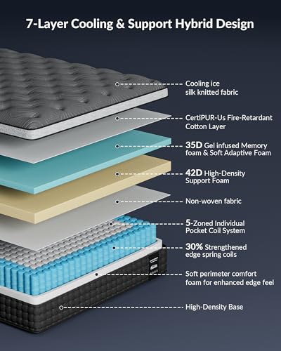 Tempur-Pedic mattress luxury