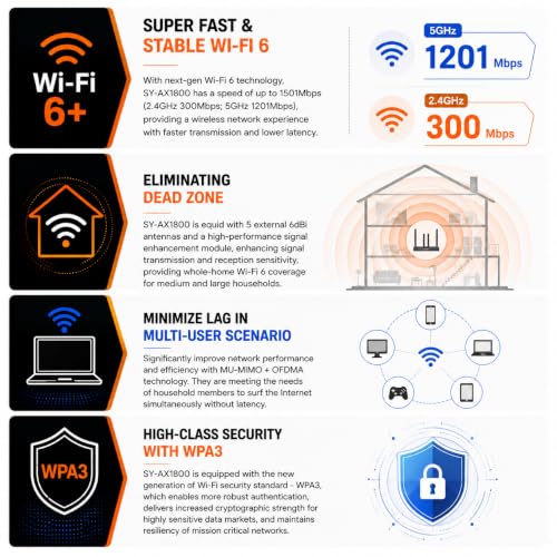 Image of Syrotech SY-AX1800 WiFi 6 Dual Band Gigabit Router | AX1800 High-Speed Wireless Router | 1501 Mbps | 4 Gigabit Ports | MU-MIMO | OFDMA | WPA3