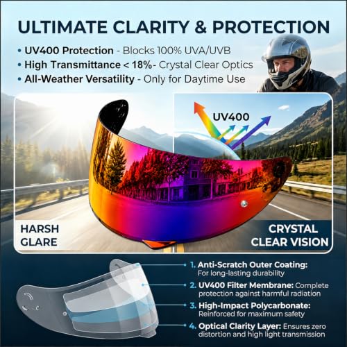 Image of PSLER Shatterproof Helmet Visor for HJ-34P C10,(Film&Blue Purple Red)