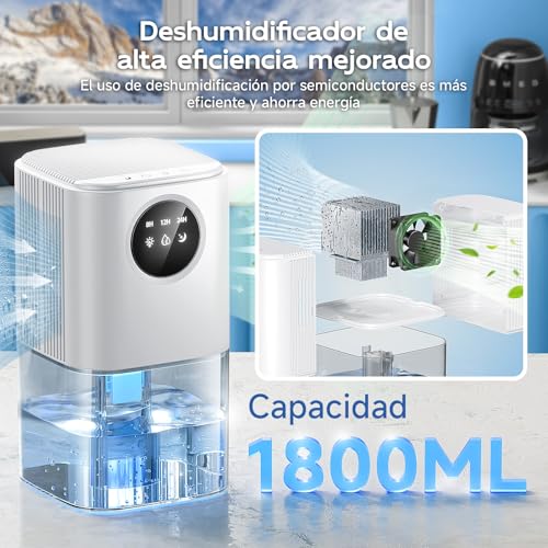 Luftentfeuchter Elektrisch, 1800ML Raumentfeuchter Leise Dehumidifier for Home, Luftentfeuchter Klein mit Funktion Abtauen & Schlafmodus, 8/12/24 Stunden Timer für Badezimmern Küchen Wohnbereichen