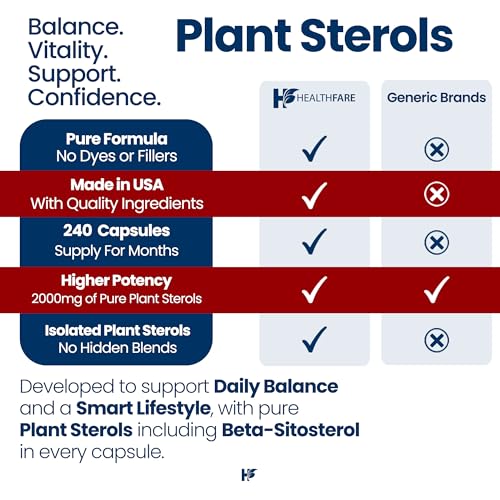 Healthfare Plant Sterols Capsules