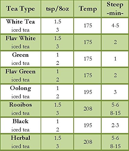 Miniatura 3 de Nelson's Tea - Menta de limón - Té de hojas sueltas de hierbas - Sin cafeína - Hojas de menta, hierba de limón, hoja de menta verde, verbena de