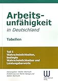 Arbeitsunfähigkeit in Deutschland Tabellen: Teil I Wahrscheinlichkeiten, bedingte Wahrscheinlichkeiten und Leistungsbarwerte – Einführung von Merlin Kamga und Walter Warmuth