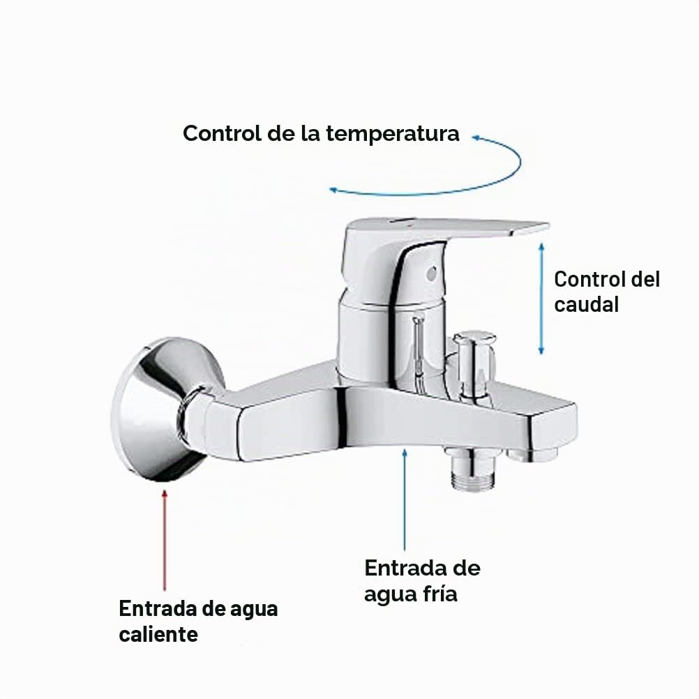 Grohe Start Flow, Grifo de ducha o bañera monomando (montaje en pared y salida inferior, inversor automático, menor consumo de agua, instalación rápida), cromo, 23772000