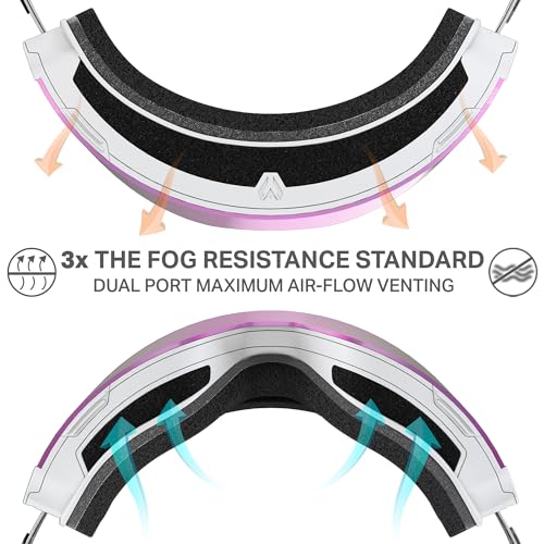 Wildhorn Roca Pro Ski Goggles Men Women, Ultra wide FOV 185° snowboard goggles, Anti-Fog/Scratch 100% UV by Wildhorn Outfitters - Image 3