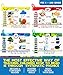 Phonics Flash Cards with Proven Spaced Repetition Learning System - Learn to Read in 20 Phonic Stages - Digraphs CVC Blends Long Vowel Sounds Phonics Games for Kids Ages 4-8 Kindergarten 1st 2nd Grade