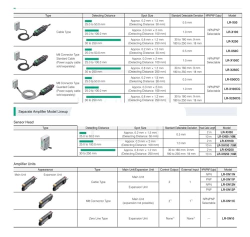 Sensor LR-X50 LR-X100 LR-X250 LR-X50C LR-X100C LR-X250C miniatura 2