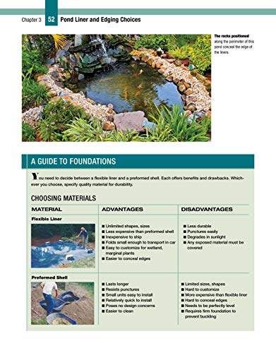 Garden Ponds, Fountains & Waterfalls for Your Home