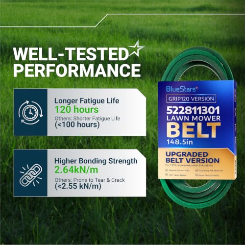 Image of [Upgraded Grip120] BlueStars 522811301 Deck Belt Aramid Cord 148.5 inch x 5 /8 inch | Deck Belt for 52 Inch Husqvarna MZ52 MZT52 MZT 52 BF MZ5226BF Dixon RedMax Zero-Turn Mowers Replaces 522811301 Mower Belt