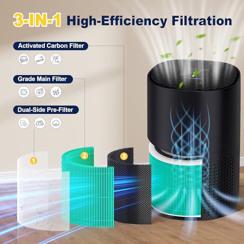 Image of 240 Toxin Absorber Replacement Filter Compatible with Puro 240 Air Purifier | 2 Pack 3-in-1 High-Efficiency Filter with Activated Carbon for Pet Dander, Odors and Smoke, for Home Bedroom Large Room