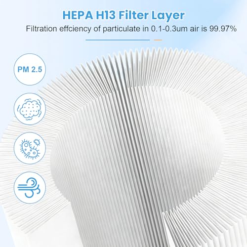 Image of 4 Pack MK04 Replacement Filter for AROEVE MK04 MG04JH DH-JH04 Air Purifier | 4-in-1 True HEPA High-Efficiency Activated Carbon Filter for Home Large Room