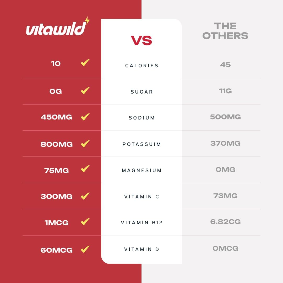 Premium Electrolyte & Vitamin Drink Mix - Zero Added Sugar - Clean Ingredients - 7 Electrolytes & Minerals - 8 Key Vitamins & Nutrients - 15 Single-Serve Sticks (Lemonade) - Image 4