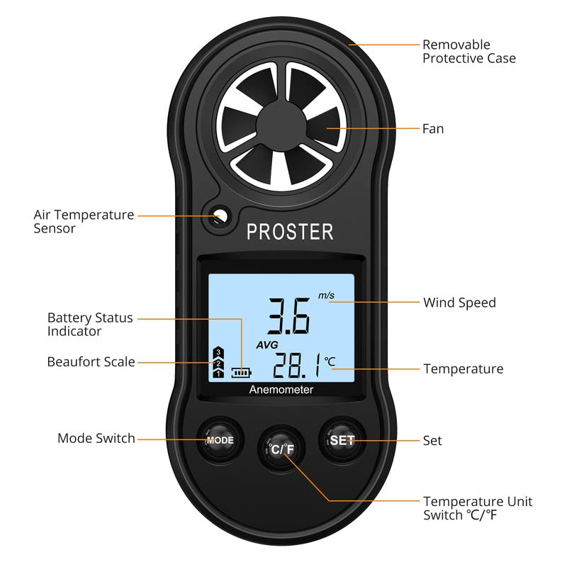 Diagram of Proster Digital Anemometer showing components: Removable Protective Case, Fan, Air Temperature Sensor, Battery Status Indicator, Beaufort Scale, Mode Switch, C/F Button, Set Button, Wind Speed display, Temperature display.
