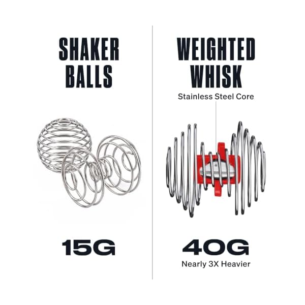 Hydra Cup 2 Pack 28oz Protein Shaker Bottle, Heavy Shaker Ball (Grey/Black) - Image 5