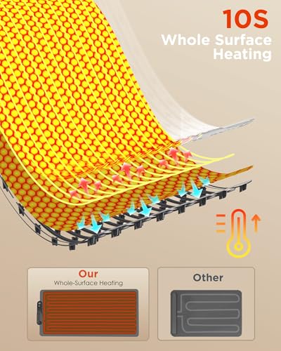 FEPPO Food Warming Mat, 35"x16" Food Warmers for Parties Buffet | Fast Full-Surface Warming Mat for Food with 19 Level Adjustable Temperature and 6 Hours Timer, Roll Up Food Warmer - image 2