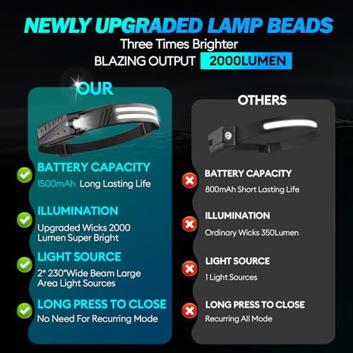 Stirnlampe LED Wiederaufladbar,2 Stück 2000 Lumens Superhell 230°Weitwinkel Weiß Licht Kopflampe mit Sensor,1500mAh Akku IPX5 Wasserdicht,0.14lb Leichtgewichtig Stirnlampen für Camping,Joggen,Wandern 2
