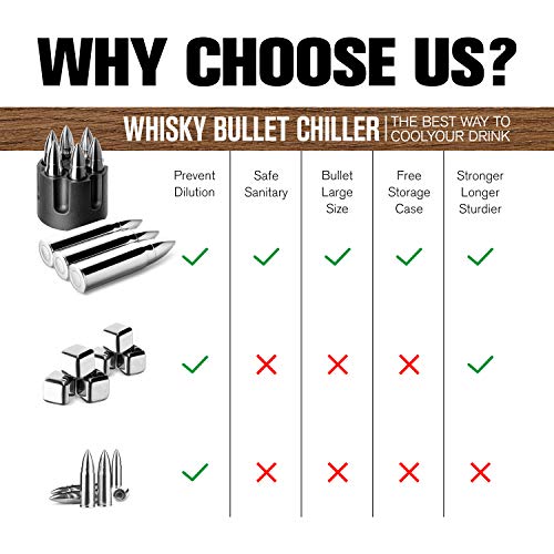 Image of Whiskey Bullet Stones, Stainless Steel Whisky Rocks, Reusable ice cube Metal Ice, Gifts for Men Dad, Christmas Stocking Stuffer, Whiskey Stones Rocks Bullet Shaped Ice Cubes (Standard Packing)