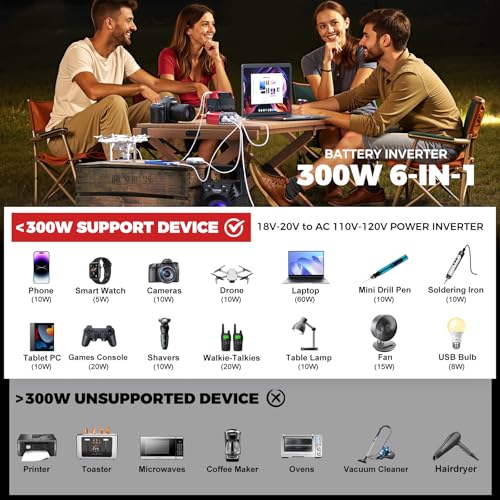 Image of Ecarke 300W Portable Power Inverter Compatible with Milwaukee 18V Battery, DC 20V to AC 110V Power Station with 2 AC Outlets, 3 USB Ports & 1 Type-C 18W, for Camping RV Emergency Use (No Battery)