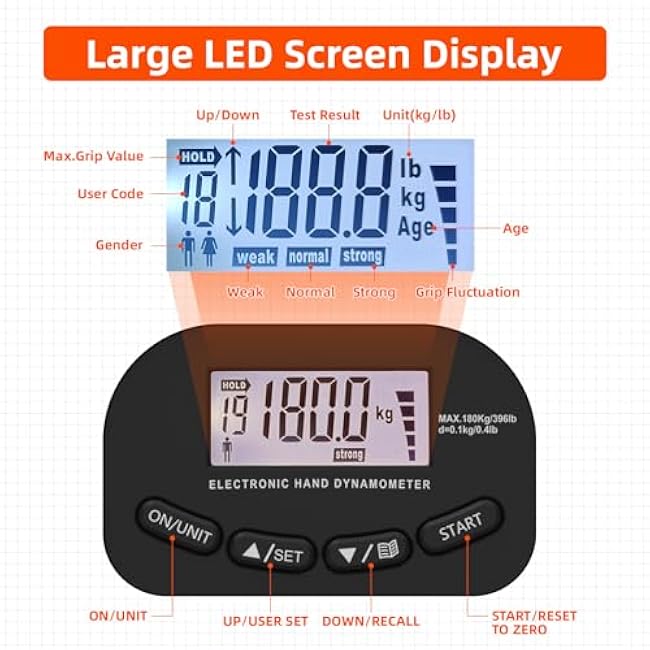 396lbs / 180kg Grip Strength Trainer, Rechargeable Electronic Hand Dynamometer, Digital Grip Strength Tester with LCD Display, Adjustable Hand Grip Dynamometer Hand Exercisers for Strength