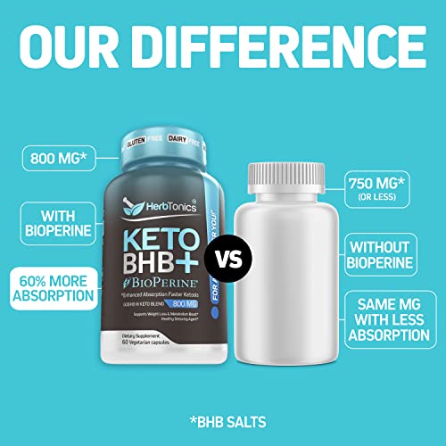 Herbtonics Keto BHB + BioPerine Keto Pills – Exogenous Ketones for Ketosis Support, Weight Management, GLP‑1 Support, Energy & Mental Focus, Vegan Friendly Non‑GMO Formula. 60 Vegan Capsules