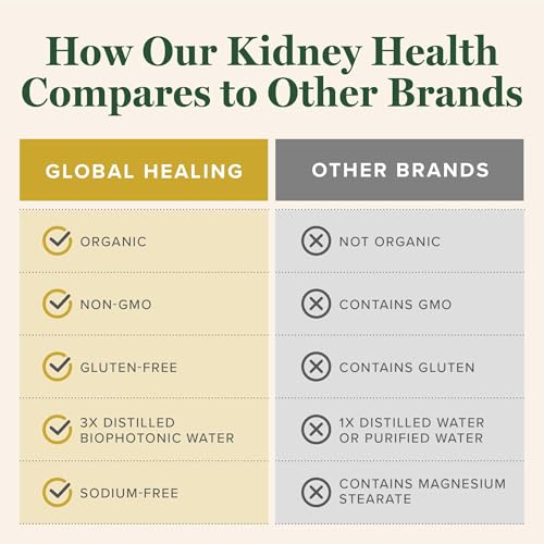 Global Healing Center K3-9R3L-NYNS Global Healing Usda Organic Kidney Health With Cranberry & Hydrangea - Kidney Cleanse Liquid Supplement & Stones Dissolver thumb #4
