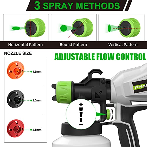 Phalanx Paint Sprayer, Patented Hvlp Spray Paint Gun, 1200Ml Easy To Clean Container/3 Nozzles/3 Patterns Paint Spray Gun, Home Interior Exterior, Furniture, Fence, Wall, Diy Works Pcx49 #TOP3