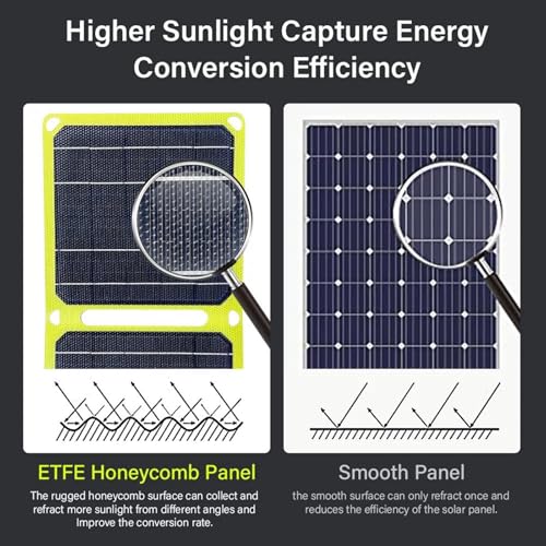 Image of CALANDIS Solar Panel 3 Folding 40W for Outdoor Activities Emergency Charging Climbing Yellow | Solar Panels | Alternative & Solar Energy | Electrical & Solar