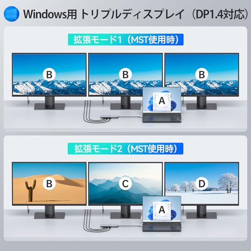 USB C ドッキングステーション 4画面対応 13-in-1ドック USB CデュアルHDMI 8K DisplayPort VGA RJ45 SD/Micro SD USB A&C 3.1 10Gbps PD 100W 2 HDMI HUB HP Dellノートパソコン対応