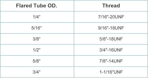 Miniatura 10 de PATIKIL Tapón de 38 pulgadas, paquete de 10 tapones de válvula SAE de 45 grados para tubería de aire acondicionado, tubería de gas hidráulica, color