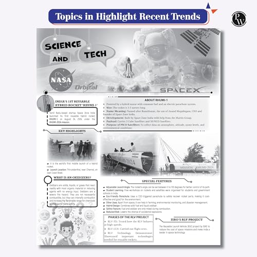 Image of PW Half Yearly Current Affairs Magazine Vol 2 July to December 2024 English Edition By Mohammed Aasim Sir | For SSC, Banking, Teaching, Railway, ... Competitive Exams [Paperback] Mohammed Aasim